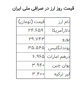 قیمت دلار ۱۵ اسفند چقدر شد؟