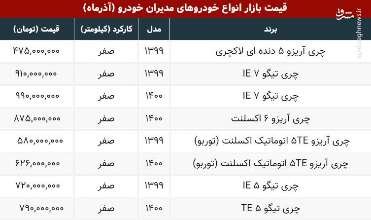 قیمت انواع خودروهای چری در بازار +جدول