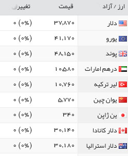 قیمت طلا، سکه و ارز، چهارشنبه 4 اسفند 95