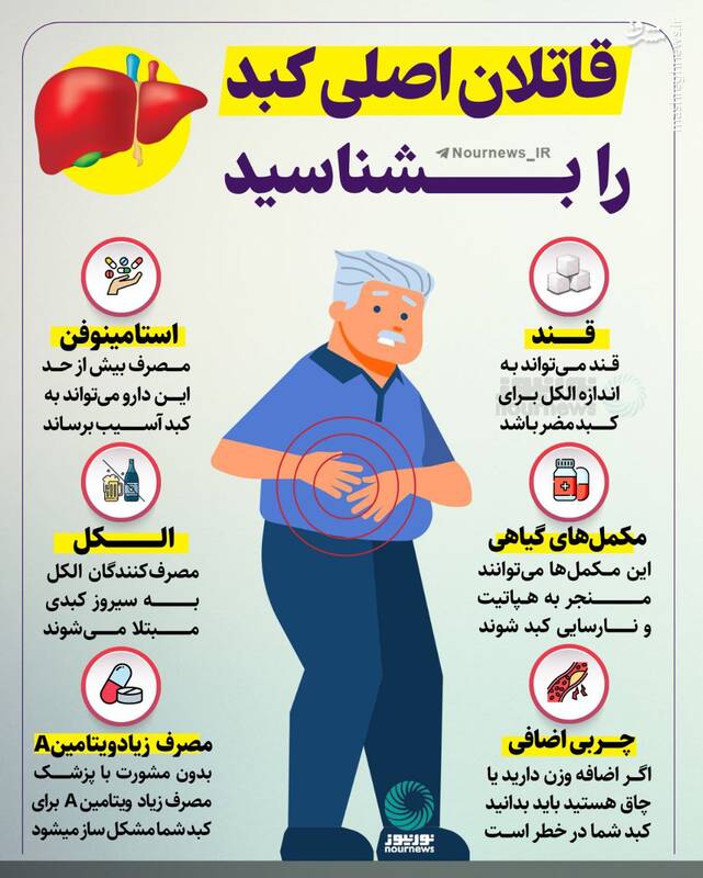 قاتلان اصلی کبد را بشناسید 