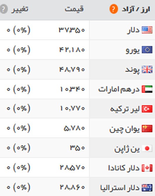 قیمت طلا، سکه و ارز، سه شنبه 2 خرداد