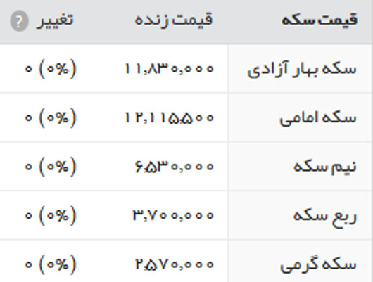 قیمت طلا، سکه و ارز، سه شنبه 2 خرداد