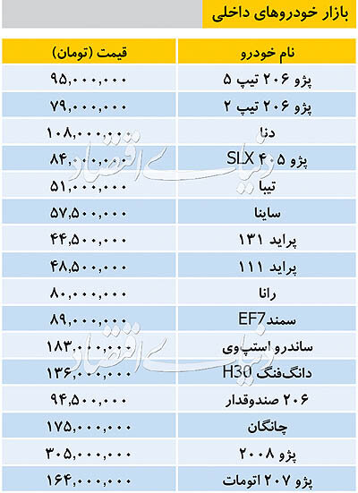 قیمت خودروهای داخلی/ تیپ ۵ به ۹۵ میلیون تومان رسید