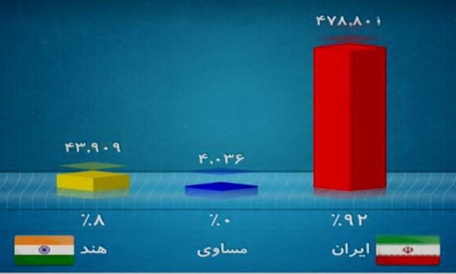 در برنامه نود چه گذشت؟ + تصاویر