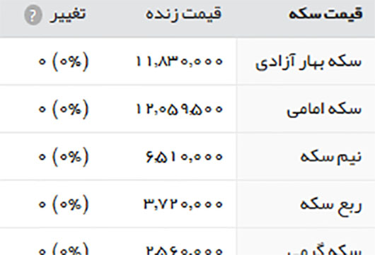 قیمت طلا، سکه و ارز، چهارشنبه 3 خرداد 1396
