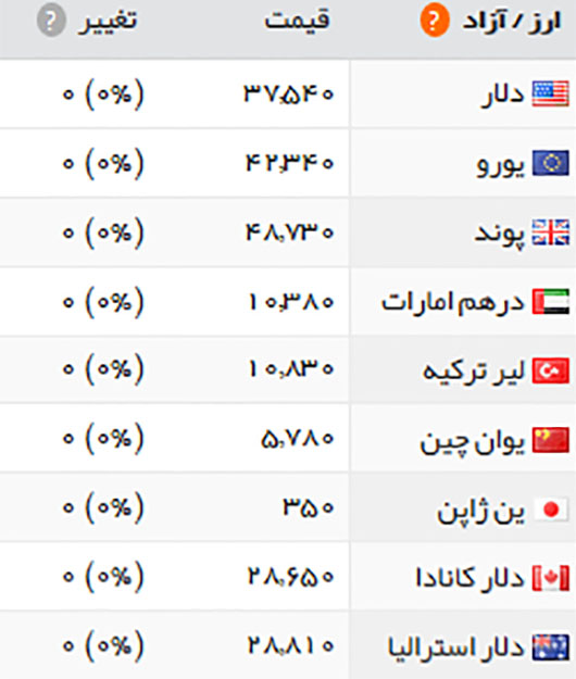 قیمت طلا، سکه و ارز، چهارشنبه 3 خرداد 1396