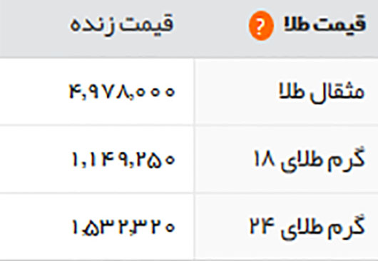 قیمت طلا، سکه و ارز، چهارشنبه 3 خرداد 1396