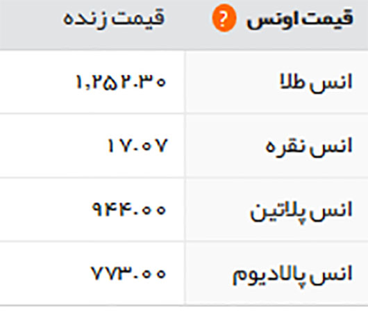 قیمت طلا، سکه و ارز، چهارشنبه 3 خرداد 1396