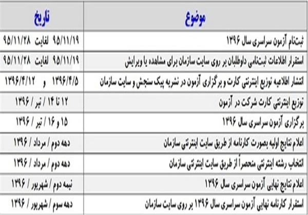 جزئیات زمان‌بندی آزمون سراسری ۹۶اعلام شد+جدول