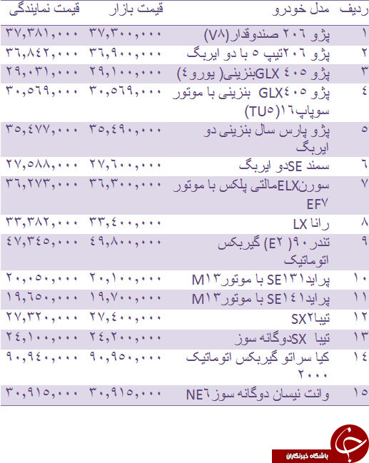 قیمت روز انواع خودروهای داخلی +جدول