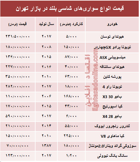 جدیدترین قیمت سواری‌های شاسی‌بلند در بازار تهران