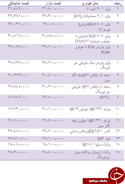 قیمت روز انواع خودروهای داخلی + جدول