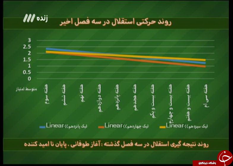 لب خوانی برنامه نود و پنالتی که به اشتباه گرفته شد! + تصاویر