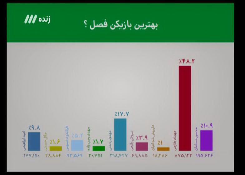 لب خوانی برنامه نود و پنالتی که به اشتباه گرفته شد!/ 3 جام قهرمانی متفاوت، در 3 نقطه ایران!