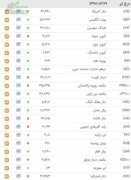 ÙÛÙØª Û²Û¶ Ø§Ø±Ø² Ø§ÙØ±ÙØ² Û²Û¹ Ø®Ø±Ø¯Ø§Ø¯ +Ø¬Ø¯ÙÙ