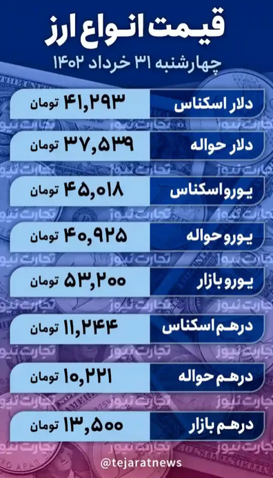 قیمت دلار