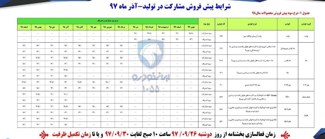 آغاز پیش فروش فوری ۳ محصول ایران خودرو + جدول و جزئیات