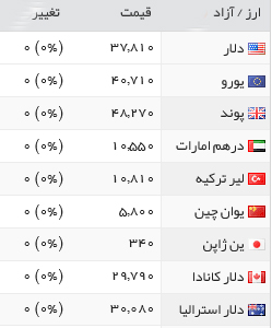 قیمت طلا، سکه و ارز، دوشنبه 9اسفند 95