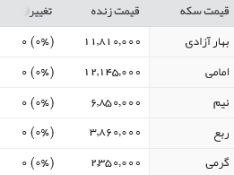 قیمت طلا، سکه و ارز، دوشنبه 9اسفند 95