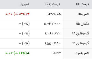 قیمت طلا، سکه و ارز، دوشنبه 9اسفند 95