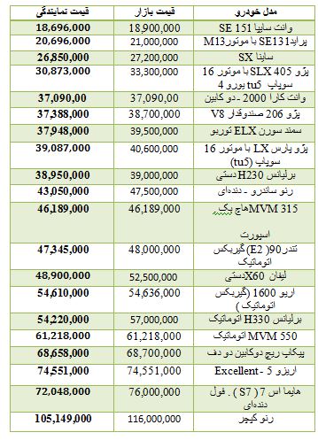 قیمت برخی خودروهای داخلی در بازار + جدول