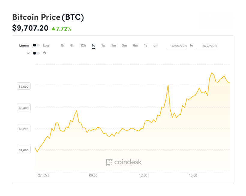 شمارش معکوس برای انفجار بیت‌کوین