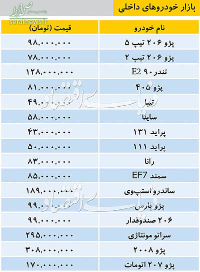 Ø¬Ø¯ÙÙ/ ÙÛÙØª Ø§ÙÙØ§Ø¹ Ø®ÙØ¯Ø±Ù Ø¯Ø§Ø®ÙÛ