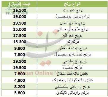 Ø¬Ø¯ÙÙ/ ÙØ±Ø® Ø§ÙÙØ§Ø¹ Ø¨Ø±ÙØ¬ Ø¯Ø± ÙÛØ§Ø¯ÛÙ