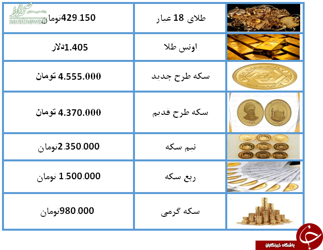 Ø¬Ø¯ÙÙ/ ÙÛÙØª Ø³Ú©Ù Ù Ø·ÙØ§ Ø¯Ø± Ø¨Ø§Ø²Ø§Ø± Ø§ÙØ±ÙØ² (Û¹Û¸/Û°Û´/Û±Û·)