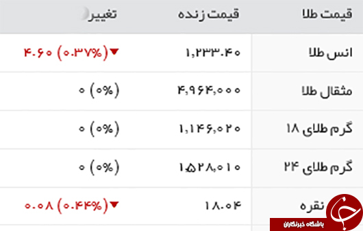 قیمت طلا، سکه و ارز، سه شنبه 3 اسفند 95+ جدول