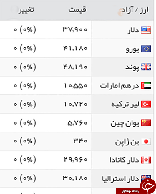 قیمت طلا، سکه و ارز، سه شنبه 3 اسفند 95+ جدول