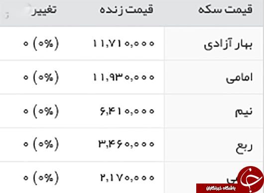 قیمت طلا، سکه و ارز، سه شنبه 3 اسفند 95+ جدول