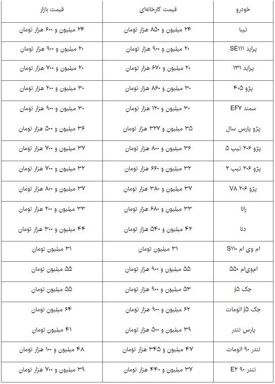 جدیدترین قیمت خودروهای داخلی در بازار