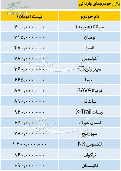 Ø¬Ø¯ÙÙ/ ØªØ§Ø²Ù ØªØ±ÛÙ ÙÛÙØª Ø®ÙØ¯Ø±ÙÙØ§Û ÙØ§Ø±Ø¯Ø§ØªÛ