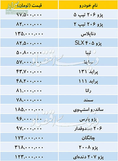 Ø¬Ø¯ÙÙ/ ÙÛÙØª Ø§ÙÙØ§Ø¹ Ø®ÙØ¯Ø±ÙÛ Ø¯Ø§Ø®ÙÛ Ø¯Ø± Ø¨Ø§Ø²Ø§Ø±