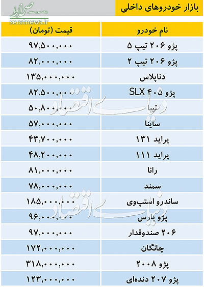 Ø¬Ø¯ÙÙ/ ÙÛÙØª Ø§ÙÙØ§Ø¹ Ø®ÙØ¯Ø±ÙÙØ§Û Ø¯Ø§Ø®ÙÛ