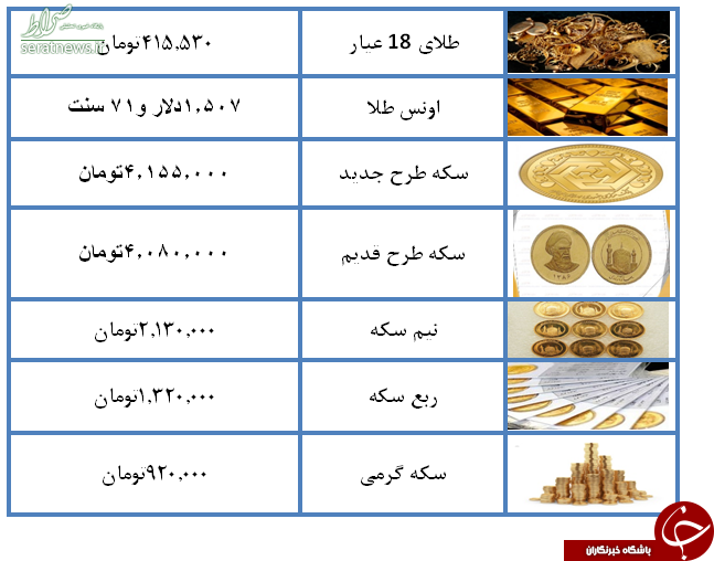 Ø¬Ø¯ÙÙ/ ÙØ±Ø® Ø³Ú©Ù Ù Ø·ÙØ§ Ø¯Ø± Û²Û¸ ÙØ±Ø¯Ø§Ø¯ Û¹Û¸