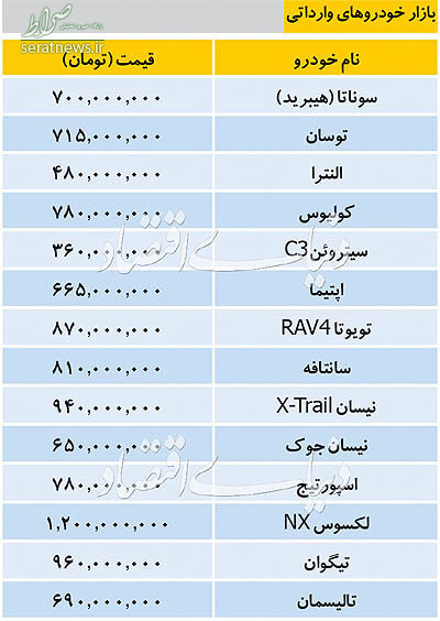 Ø¬Ø¯ÙÙ/ ÙÛÙØª Ø§ÙÙØ§Ø¹ Ø®ÙØ¯Ø±ÙÙØ§Û ÙØ§Ø±Ø¯Ø§ØªÛ