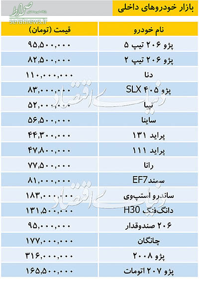 Ø¬Ø¯ÙÙ/ ØªØ§Ø²Ù ØªØ±ÛÙ ÙÛÙØª Ø®ÙØ¯Ø±ÙÙØ§Û Ø¯Ø§Ø®ÙÛ Ø¯Ø± Ø¨Ø§Ø²Ø§Ø±