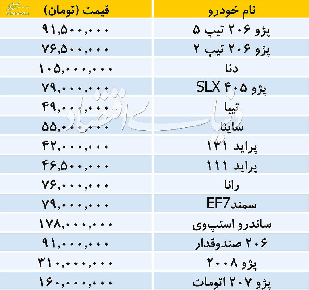 Ø¬Ø¯ÙÙ/ Ø¢Ø®Ø±ÛÙ ÙÛÙØª Ø®ÙØ¯Ø±ÙÙØ§Û Ø¯Ø§Ø®ÙÛ Ø¯Ø± Ø¨Ø§Ø²Ø§Ø±