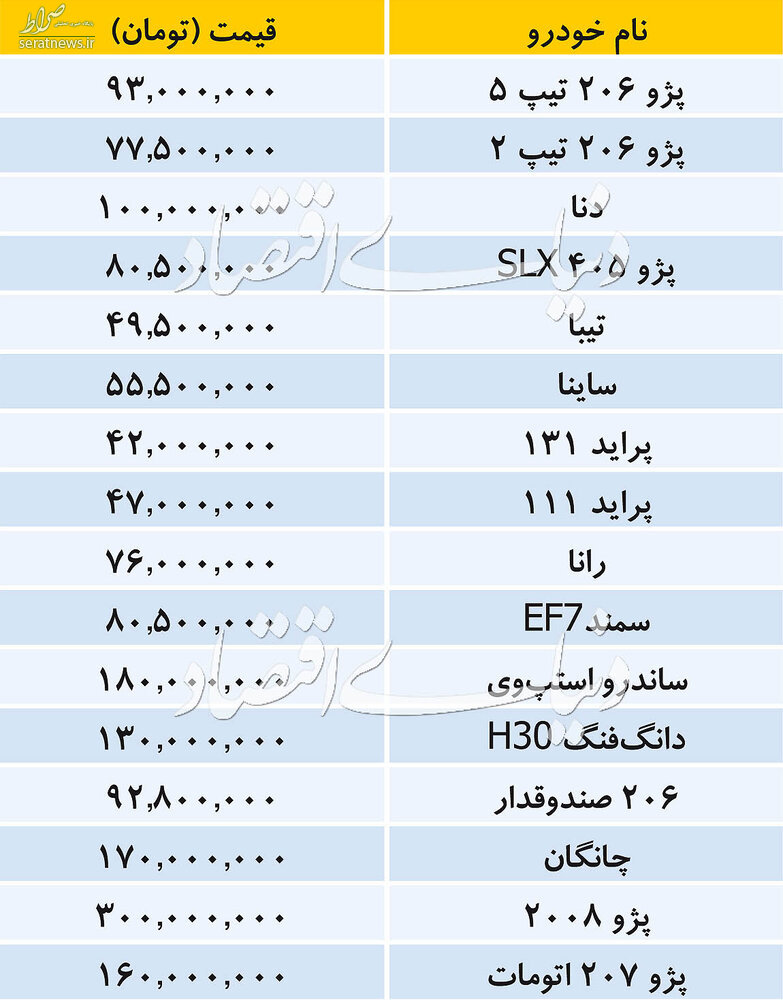 جدول/ قیمت انواع خودروی داخلی