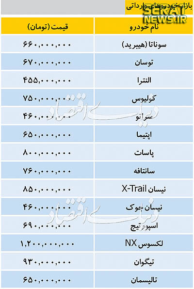 جدول/ قیمت خودروهای خارجی