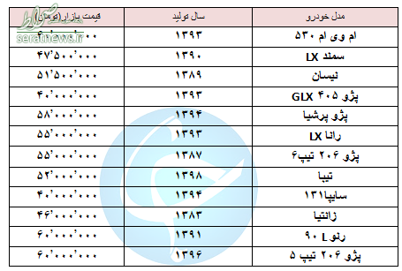 با ۶۰ میلیون تومان چه خودرویی می‌ توان خرید؟ + جدول