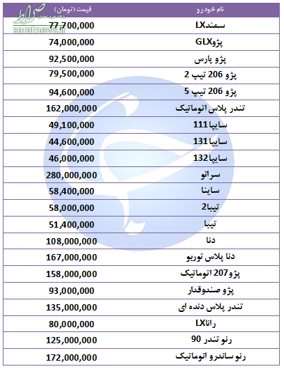 جدول/ آخرین قیمت خودرو‌های پرفروش در ۶ آبان ۹۸