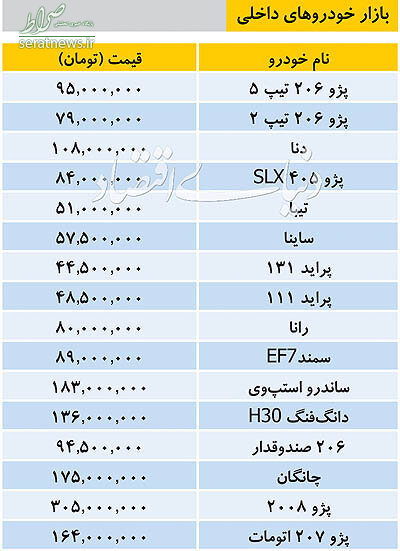 جدول/ آخرین قیمت خودروهای داخلی