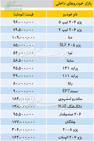 جدول/ تازه ترین قیمت خودروهای داخلی