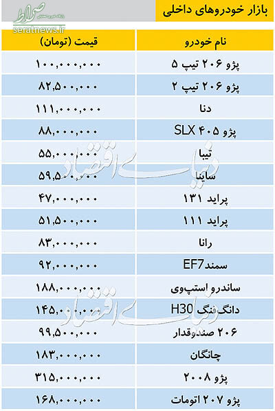 جدول/ تازه ترین قیمت خودروهای داخلی