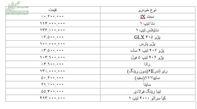 جدول/ آخرین قیمت خودروهای داخلی در بازار