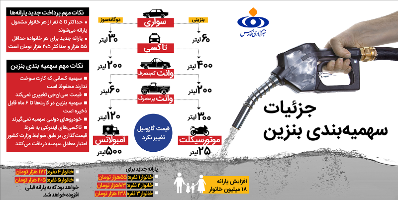 اینفوگرافی/ نکات مهم سهمیه‌بندی بنزین و پرداخت یارانه‌ جدید