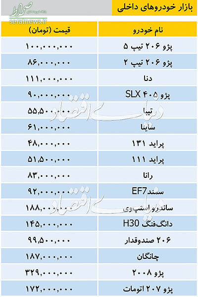 جدول/ تازه ترین قیمت خودروهای داخلی